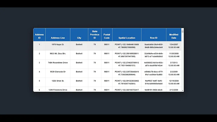 Display Data from database | ASP .NET CORE (MVC) C#