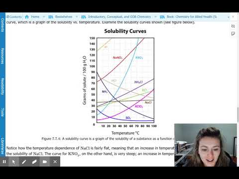 Solubility Curves Explained