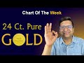 Chart Of The Week 22-08-2021