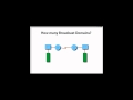 How many broadcast domains? Diagram Question CCNA