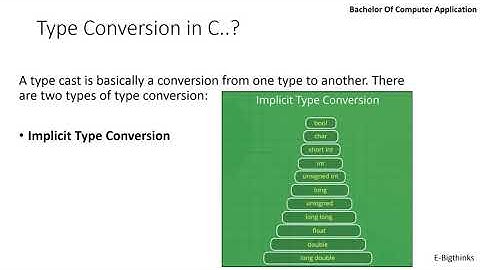 Expression in c , Type Conversion in C..