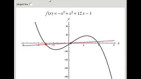 Secant and Tangent Lines