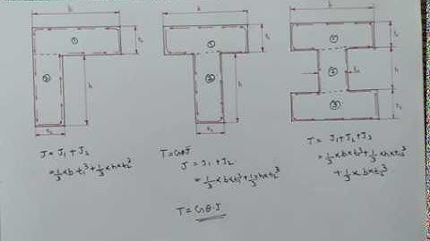 KTU S4 module-6 Torsion of rolled sections