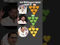 !!aap kise pasand karte hai!!