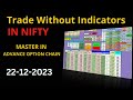 Trade without indicaor niftyoptionbuying