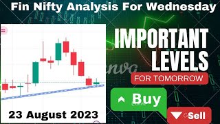 Fin Nifty prediction for tomorrow finnifty analysis banknifty