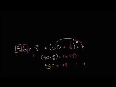 გამრავლების გააზრების კიდევ რამდენიმე გზა