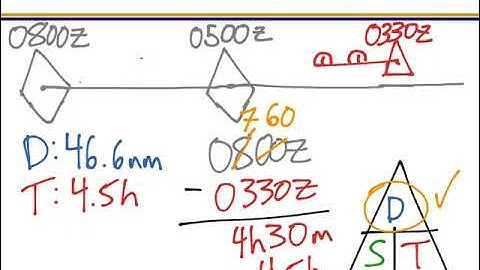 2.9.3.3 PIM #1 (16 Nov 2023) Speed Required to Regain PIM