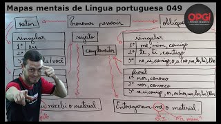 Mapas Mentais sobre PRONOMES RELATIVOS - Study Maps