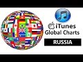 iTunes Single Charts | Russia | 28.01.2017 | ChartExpress