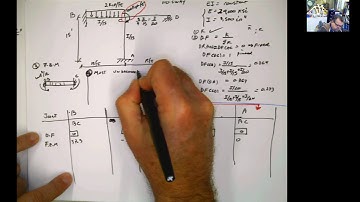 Moment Distribution for Frames no Sway