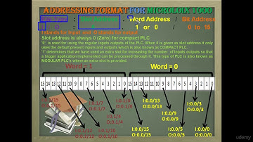 Addressing Format in PLC | Industrial Automation | Part - 8
