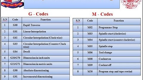 G codes and M codes for writing  CNC program II Importance of codes  II CAM II GTU II 4361902