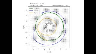 Docking in a Flow - Simulation #2