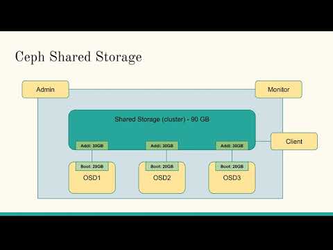 Ceph Storage - setup on baremetal servers