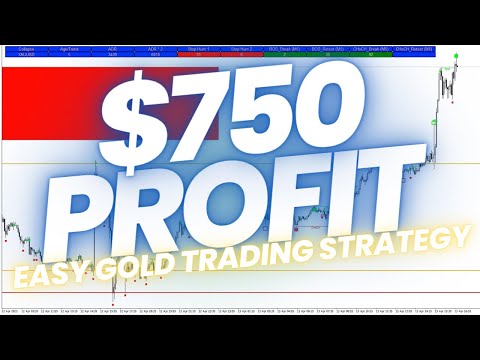 Use This Gold Trading STRATEGY to Grow Your Small Account in 2023 – Forex For Beginners