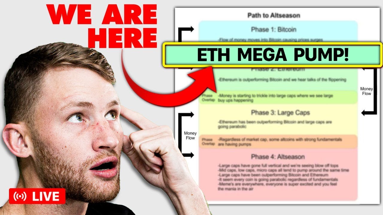 DON'T MISS AN ALTCOIN PUMP AGAIN! How To Prepare For The Next PHASE ...