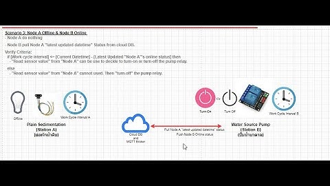 Sensor Node Pulse Verify Dev Testing - [Water Supply Control]