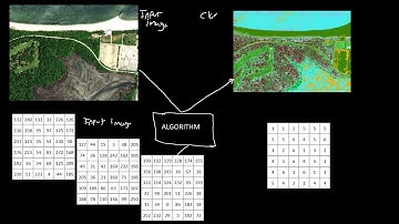 Unsupervised Classification Introduction
