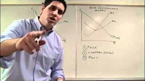 Price Discrimination- Micro Topic 4.3