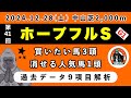 【ホープフルステークス2024】過去データ9項目解析!!買いたい馬3頭と消せる人気馬1頭について(競馬予想)