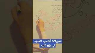 تحويلات أكاسيد الحديد في ٦٠ ثانيه