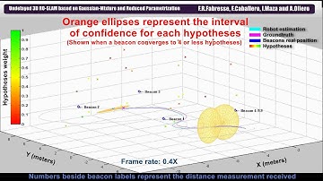 [IROS13] Undelayed 3D RO-SLAM based on Gaussian-mixture and reduced spherical parametrization