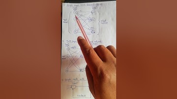 ANN, Fuzzy Logic and Genetic Algorithm (part-4)