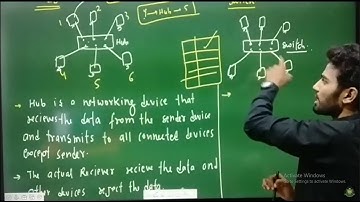 Network Basics | Lecture-10 | Star Topology | By Devendra Sir | IICS COLLEGE |