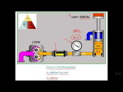 فيديو: ما هو الغرض من الضغط الهيدروليكي؟