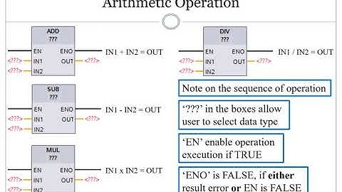 Arithmetic & Data Handling Operations