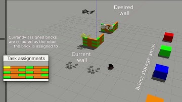 Multi-robot aerial robot collaborative wall construction