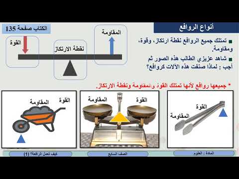 الصف السابع   العلوم   كيف تعمل الرافعة؟  1