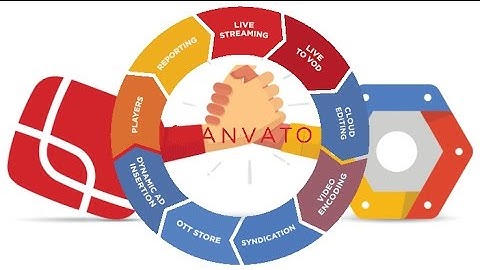 Google Anvato Merge | Google Cloud Platform