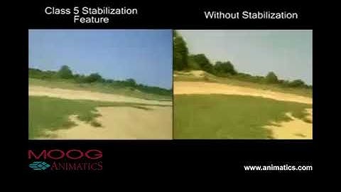 Class 5 SmartMotor™ Pan and Tilt Application with Phase Adjust Mode