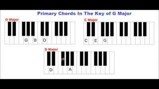 Vignette de la vidéo "Learn Piano - The Key Of G Major, The G Major Scale, Primary Chords In This Key"