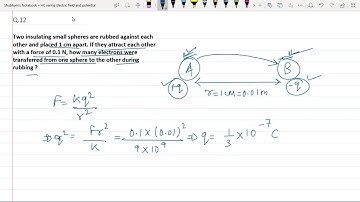 HC Verma solutions electric field and potential: Q.12- Two insulating small spheres are rubbed