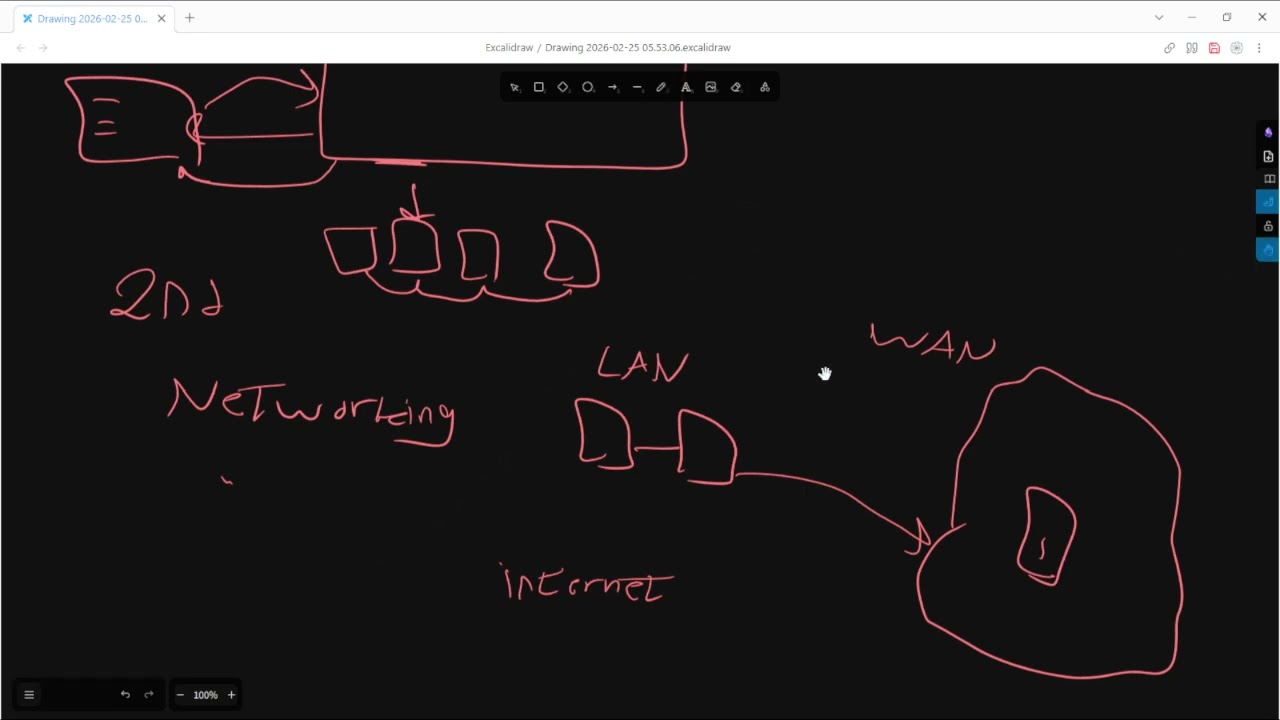 Cloud Week1 Summary - Eng.Omar Tamer