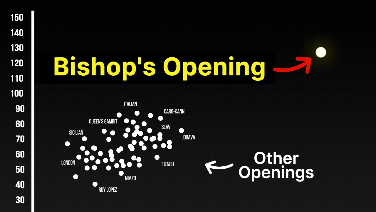 They Will QUIT Chess After You Play This Opening