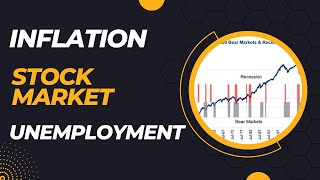 INFLATION, STOCK MARKET & UNEMPLOYMENT RATES (PHILIPS CURVE)