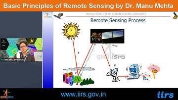 Basic Principles of Remote Sensing by  Dr. Manu Mehta