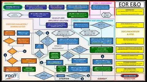 Errors and Omissions Brad Bradley