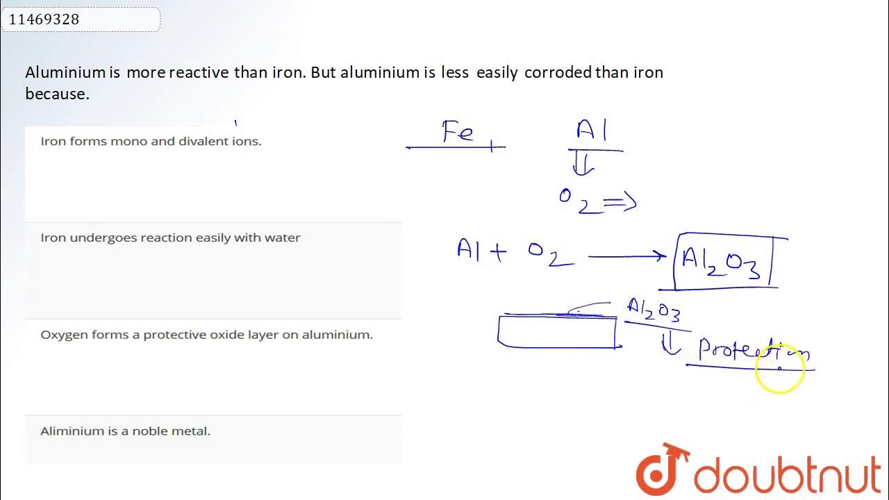 Aluminium is more reactive than iron. But aluminium is less easily