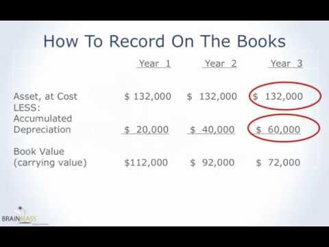 Disposing of Depreciated Assets (part 1 of 2) - YouTube