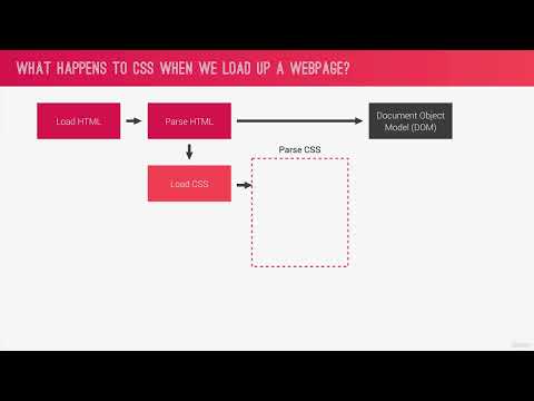 010 How CSS Works Behind the Scenes  An Overview