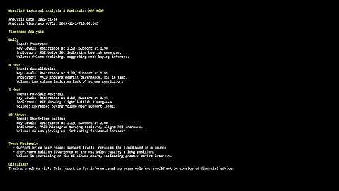 Trade Setup Report for Ripple - Nov 24, 2025 - 16:15 UTC