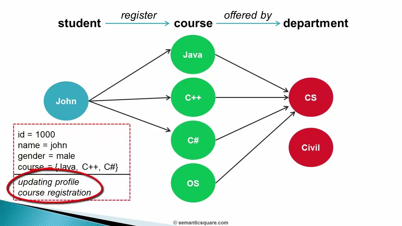 Core Java Engineer - Semantic Square