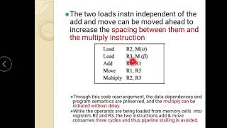CSA MOD 5 - Instruction Scheduling Profile