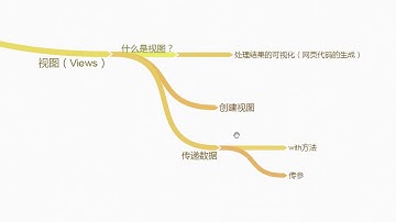 Laravel：地球上最好用的PHP框架   入门篇4 视图：最终结果输出