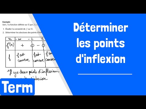 Vidéo: Les points d'inflexion sont-ils des points critiques ?